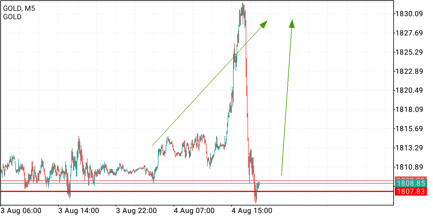 2021 QV-GDAXi-DJ-GOLD-EURUSD- JPY 1267318
