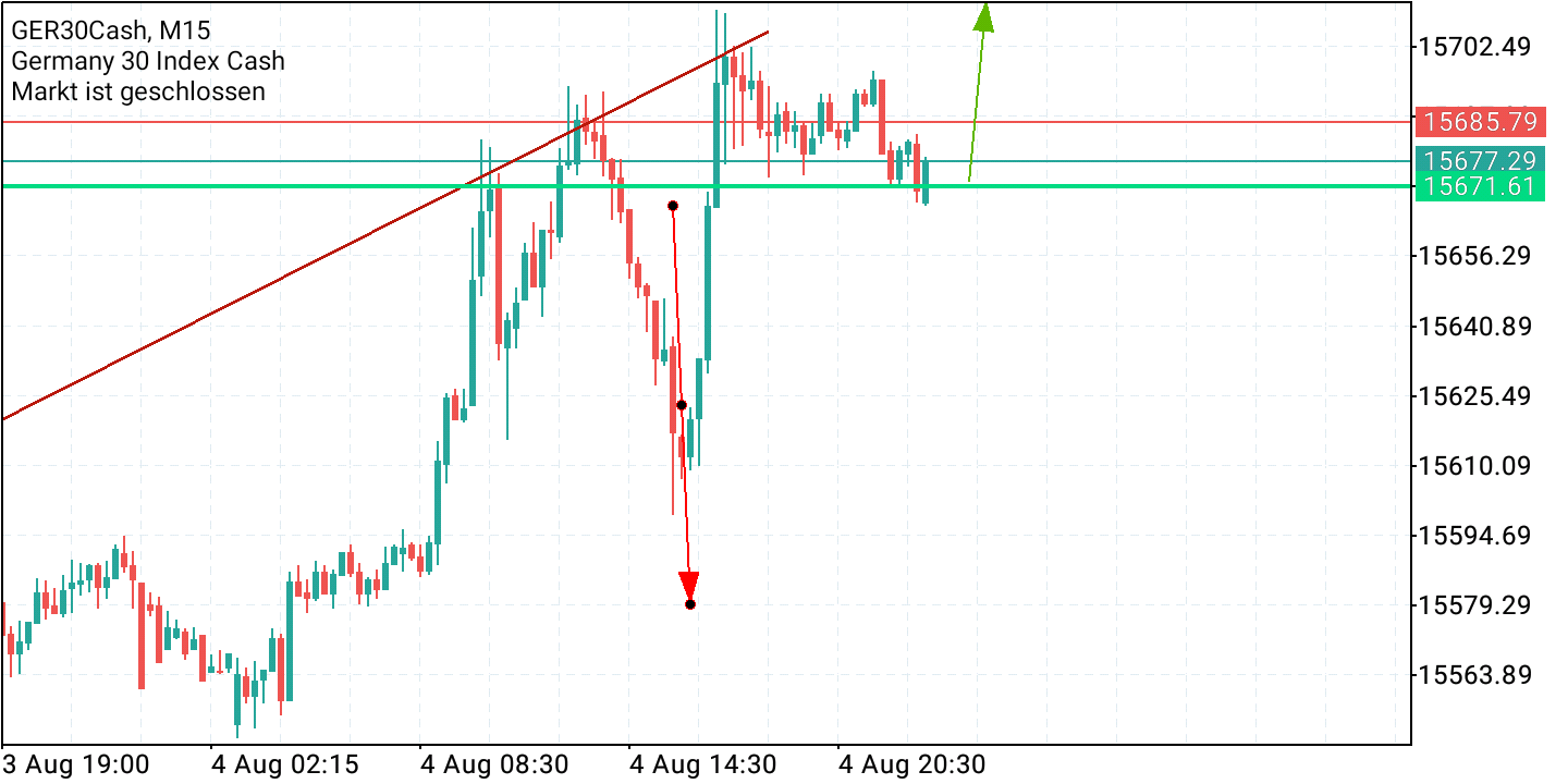 2021 QV-GDAXi-DJ-GOLD-EURUSD- JPY 1267343