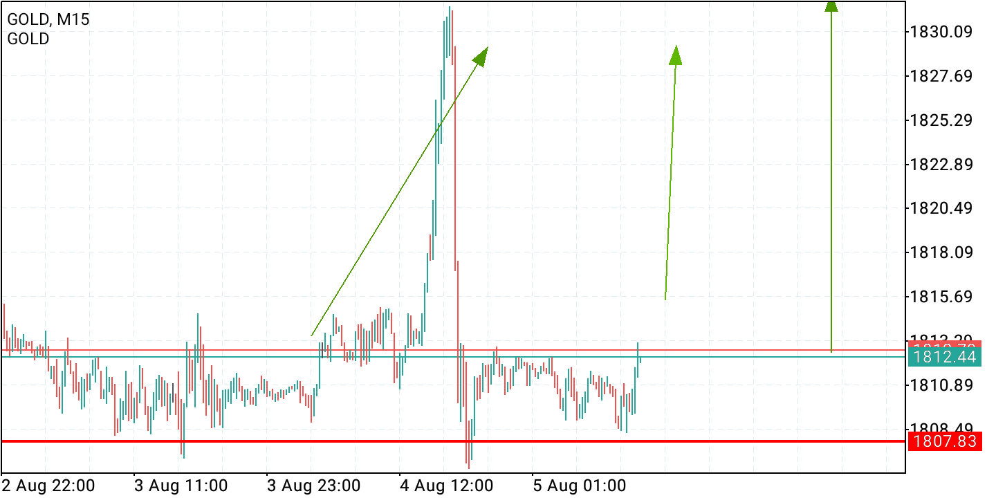 2021 QV-GDAXi-DJ-GOLD-EURUSD- JPY 1267426
