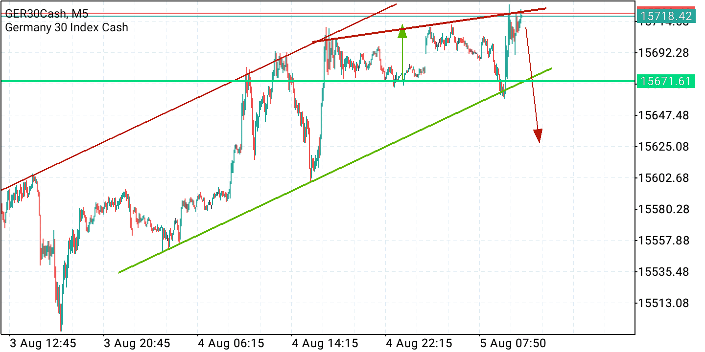 2021 QV-GDAXi-DJ-GOLD-EURUSD- JPY 1267438