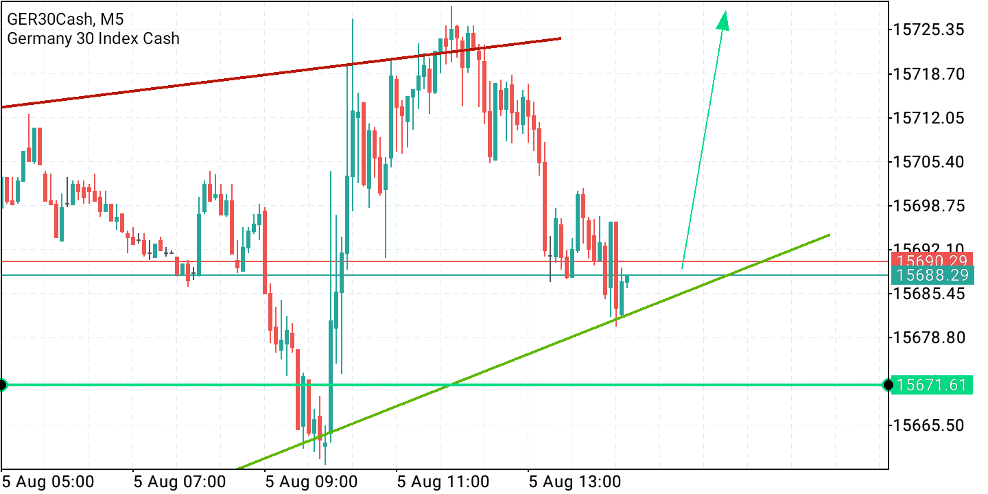 2021 QV-GDAXi-DJ-GOLD-EURUSD- JPY 1267484
