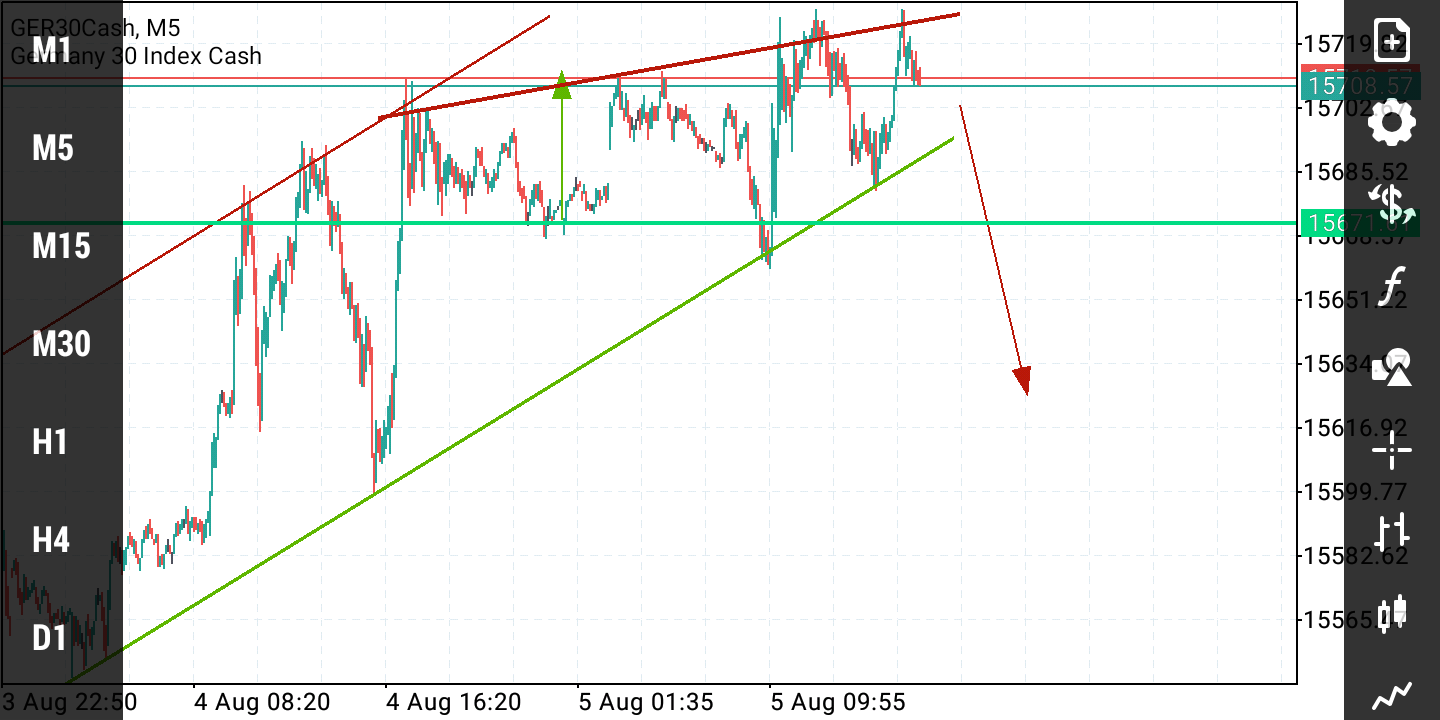 2021 QV-GDAXi-DJ-GOLD-EURUSD- JPY 1267495