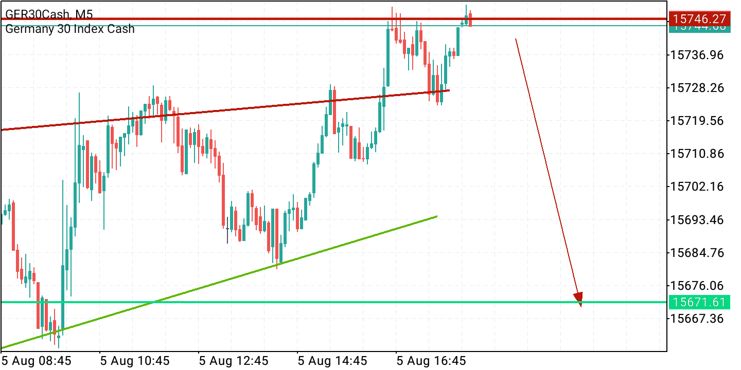 2021 QV-GDAXi-DJ-GOLD-EURUSD- JPY 1267538