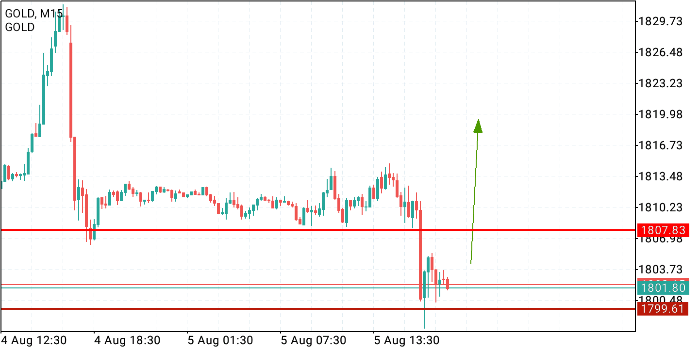 2021 QV-GDAXi-DJ-GOLD-EURUSD- JPY 1267540