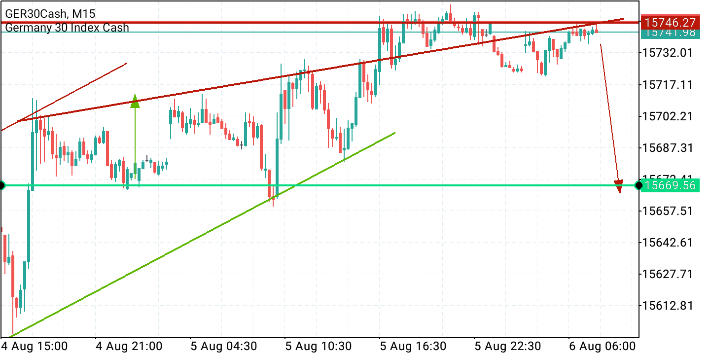 2021 QV-GDAXi-DJ-GOLD-EURUSD- JPY 1267587
