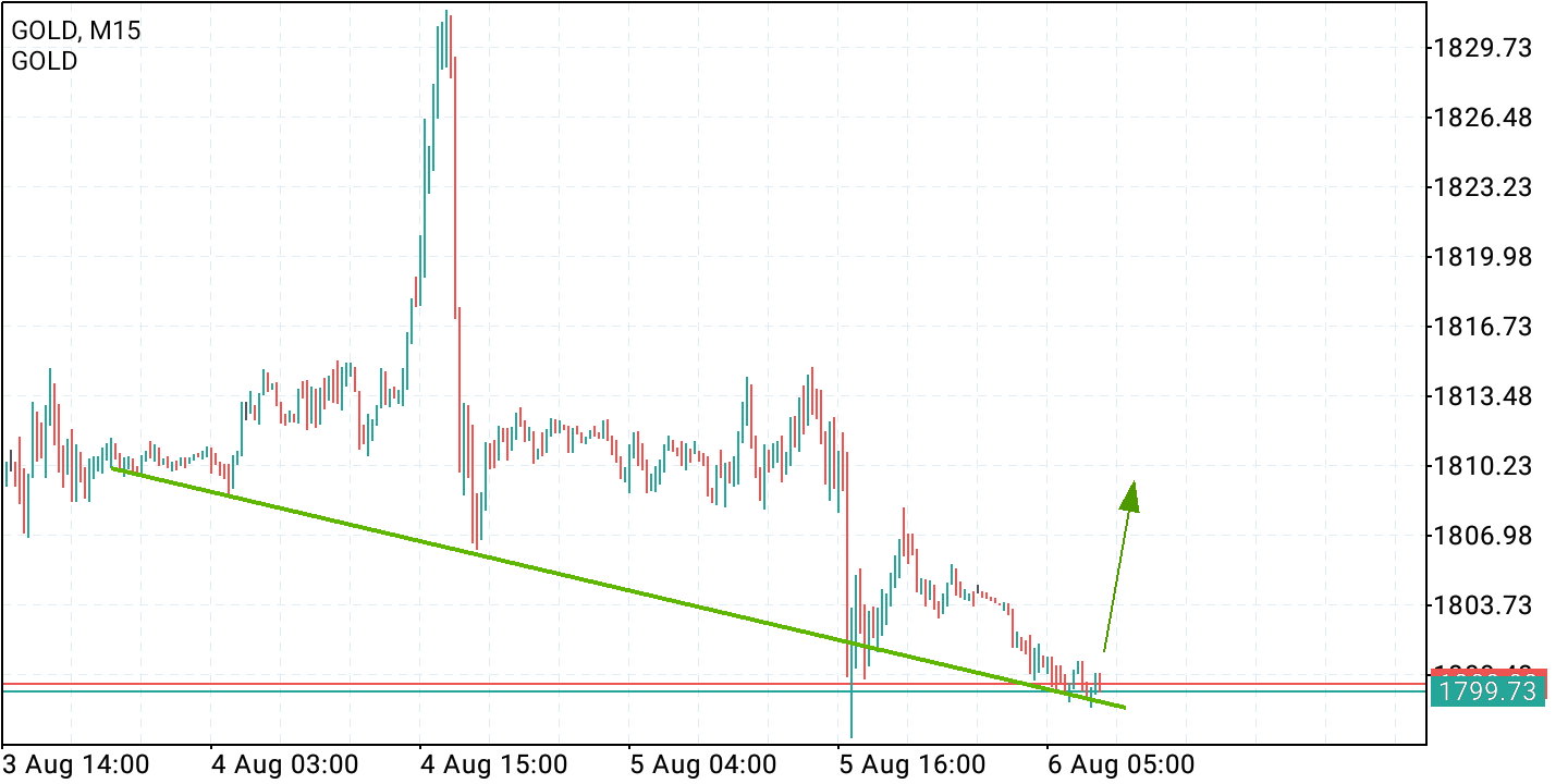 2021 QV-GDAXi-DJ-GOLD-EURUSD- JPY 1267588