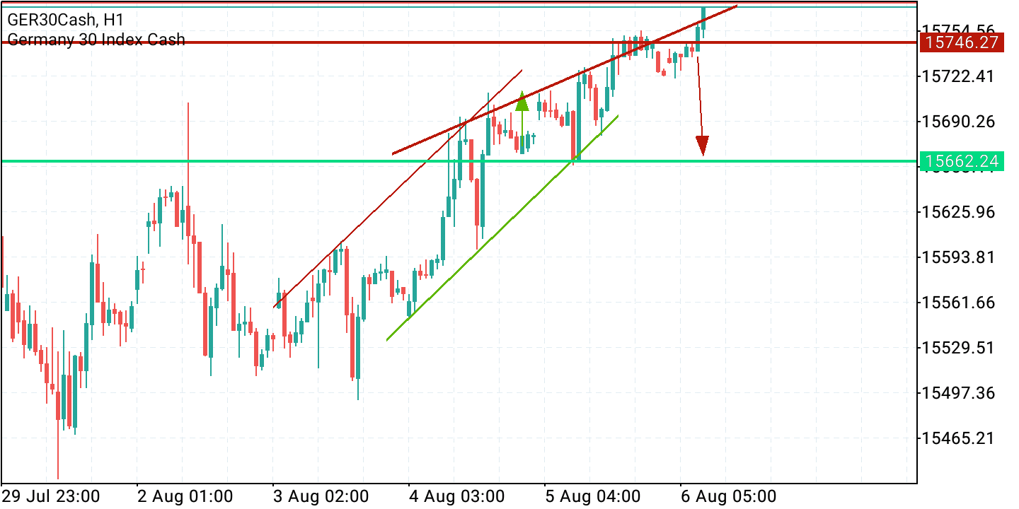 2021 QV-GDAXi-DJ-GOLD-EURUSD- JPY 1267601