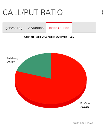 Börse ein Haifischbecken: Trade was du siehst 1267697