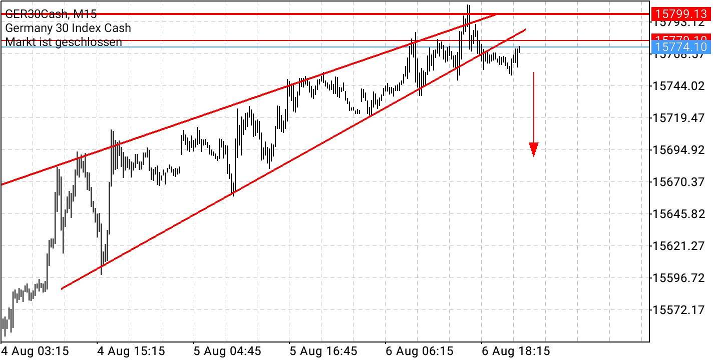 2021 QV-GDAXi-DJ-GOLD-EURUSD- JPY 1267872