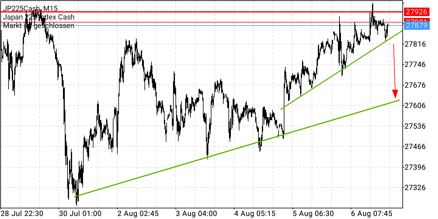 2021 QV-GDAXi-DJ-GOLD-EURUSD- JPY 1267874