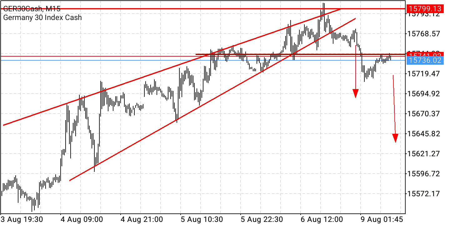 2021 QV-GDAXi-DJ-GOLD-EURUSD- JPY 1267961
