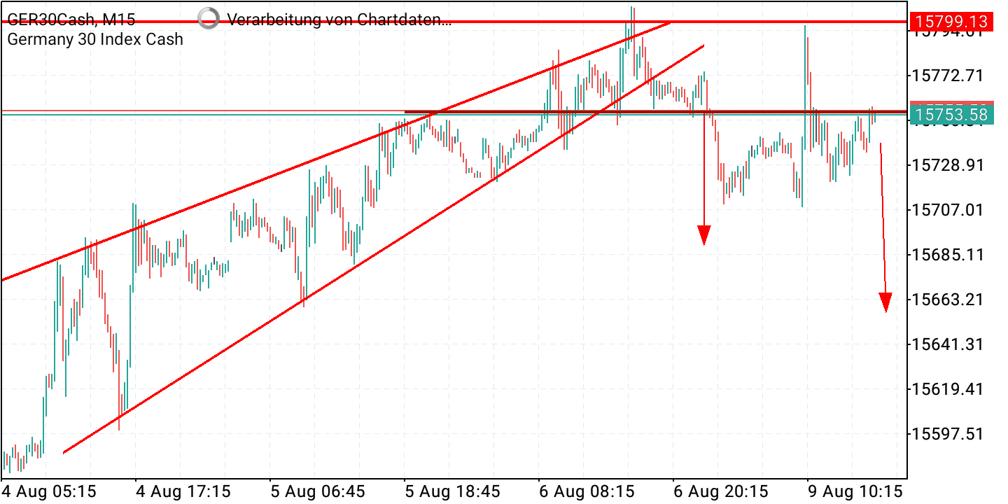 2021 QV-GDAXi-DJ-GOLD-EURUSD- JPY 1268069