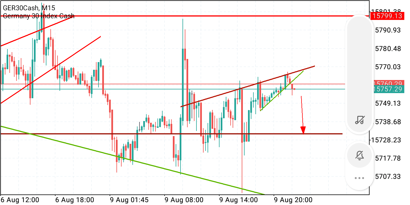 2021 QV-GDAXi-DJ-GOLD-EURUSD- JPY 1268114