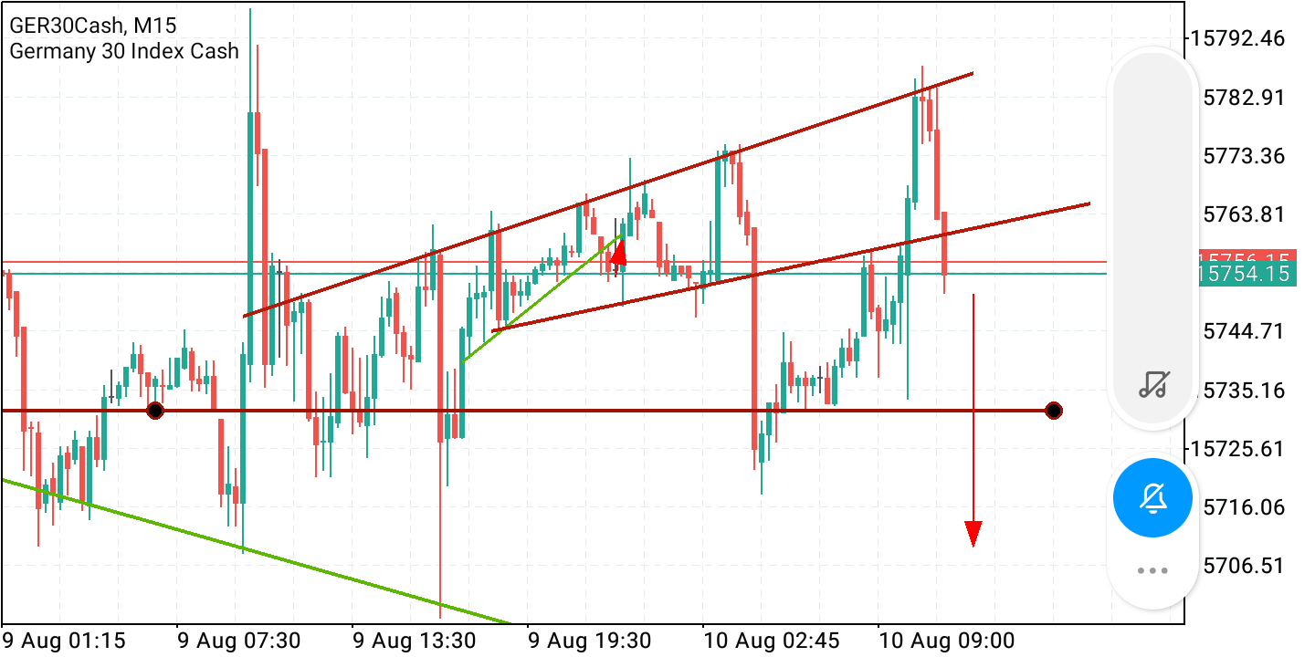 2021 QV-GDAXi-DJ-GOLD-EURUSD- JPY 1268200