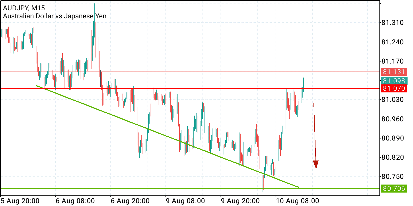 2021 QV-GDAXi-DJ-GOLD-EURUSD- JPY 1268239