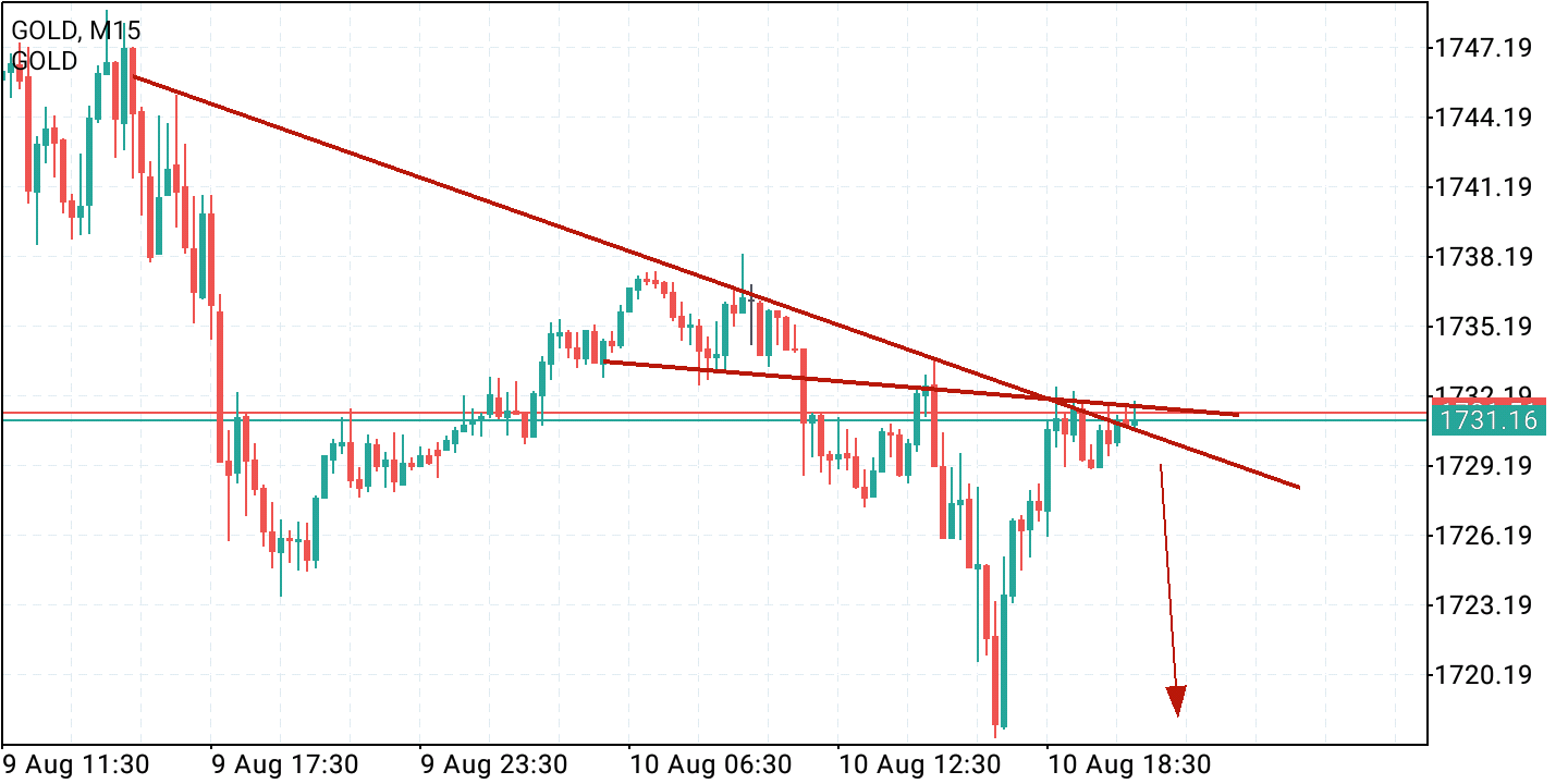 2021 QV-GDAXi-DJ-GOLD-EURUSD- JPY 1268317