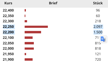 Cliq Digital AG - Turnaroundwette 1268281