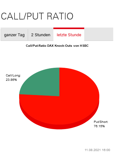Börse ein Haifischbecken: Trade was du siehst 1268469