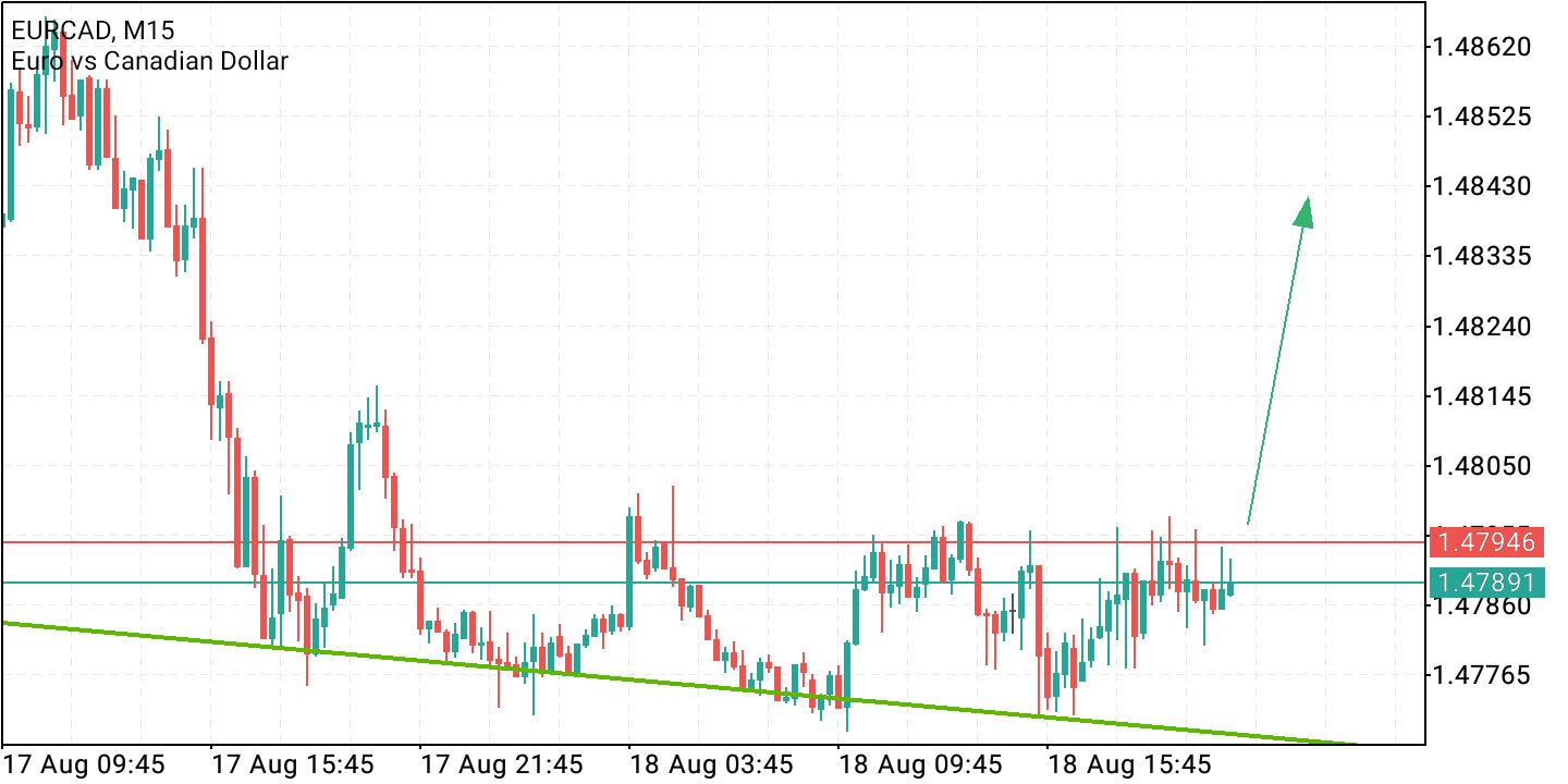 2021 QV-GDAXi-DJ-GOLD-EURUSD- JPY 1269708