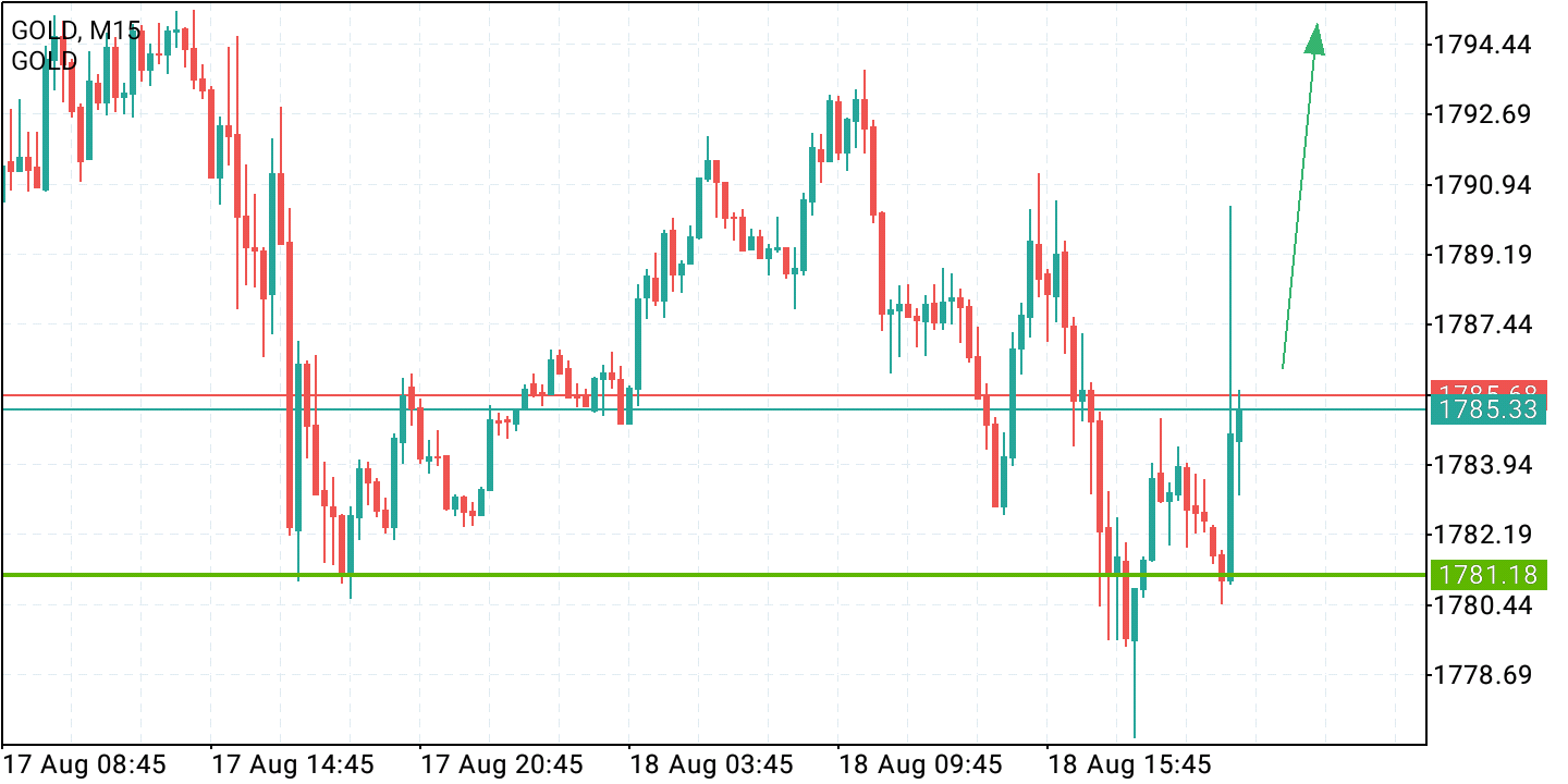 2021 QV-GDAXi-DJ-GOLD-EURUSD- JPY 1269709