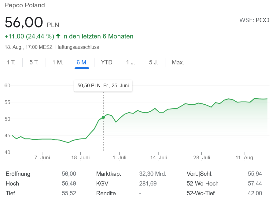Steinhoff International Holdings N.V. 1269677