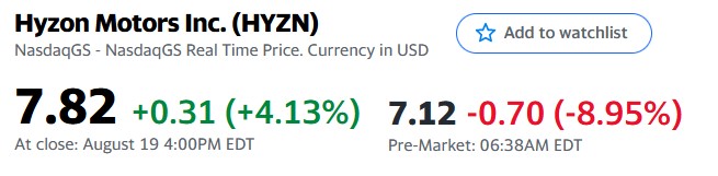 Hyzon Motors Inc - Hydrogen & Heavy Duty 1270052