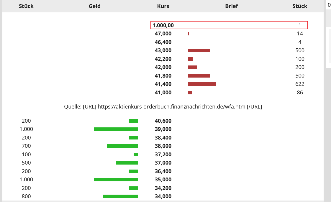 WENG FINE ART (518160) Geld mit Kunst... 1270067