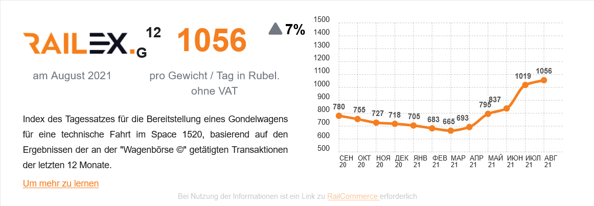 Der Rubel kommt über die Schiene 1270111