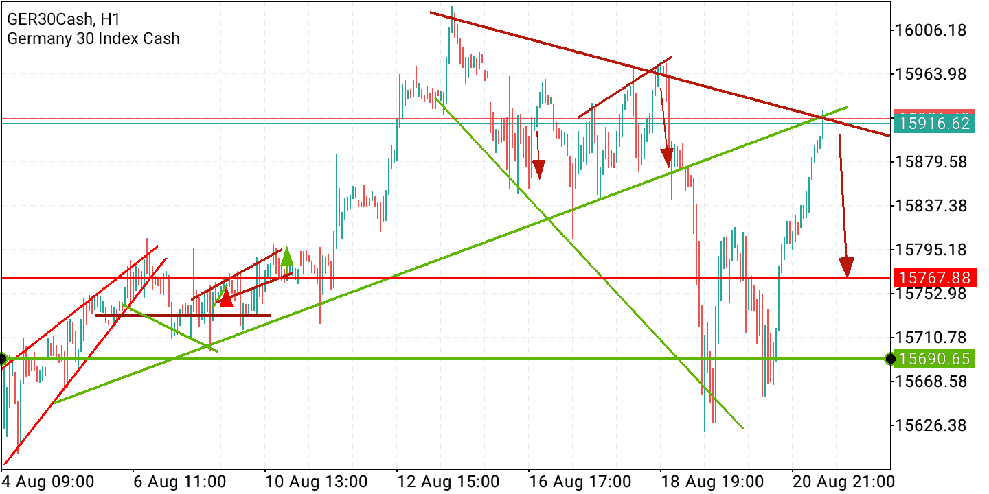 2021 QV-GDAXi-DJ-GOLD-EURUSD- JPY 1270421
