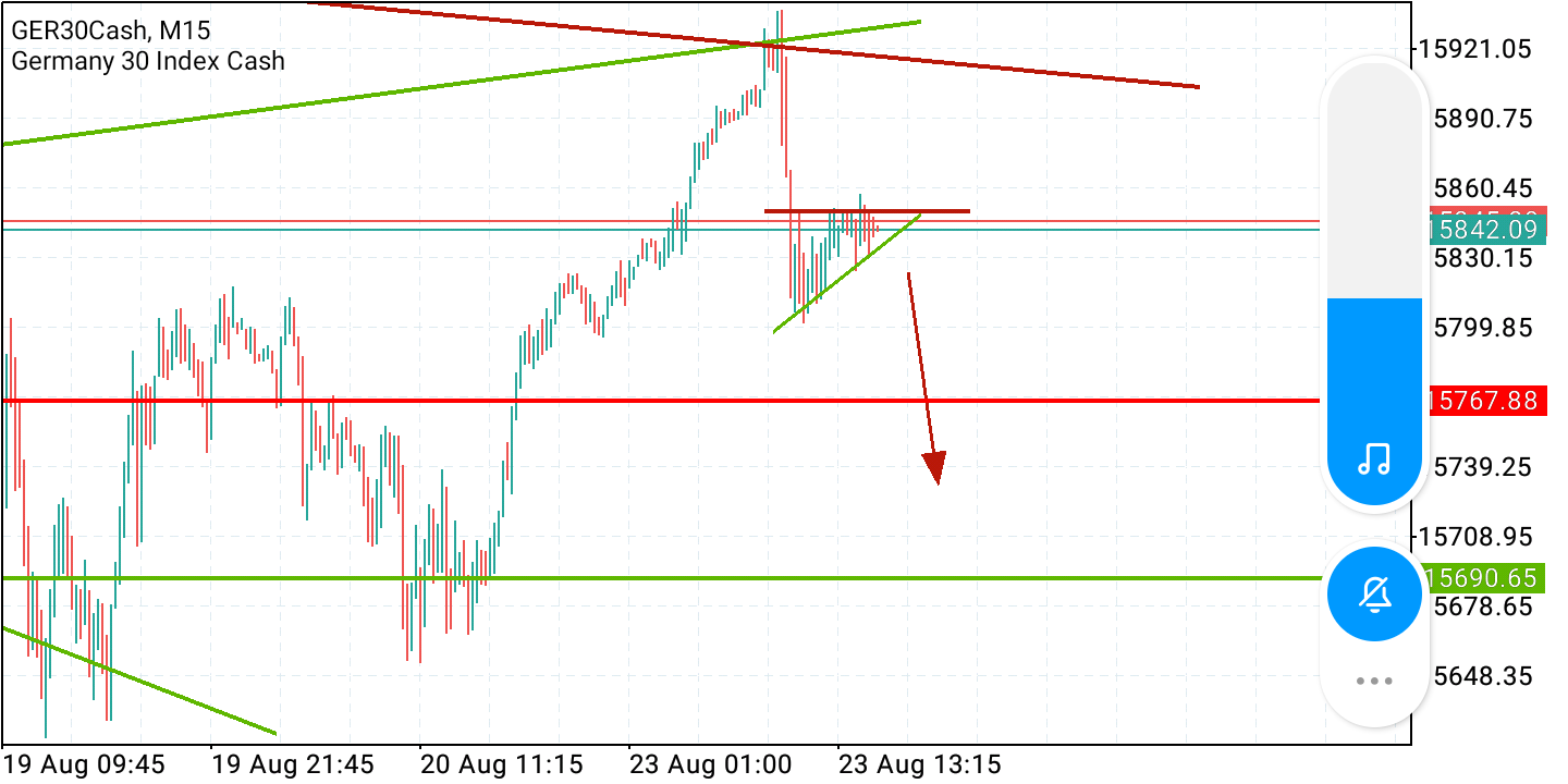 2021 QV-GDAXi-DJ-GOLD-EURUSD- JPY 1270481