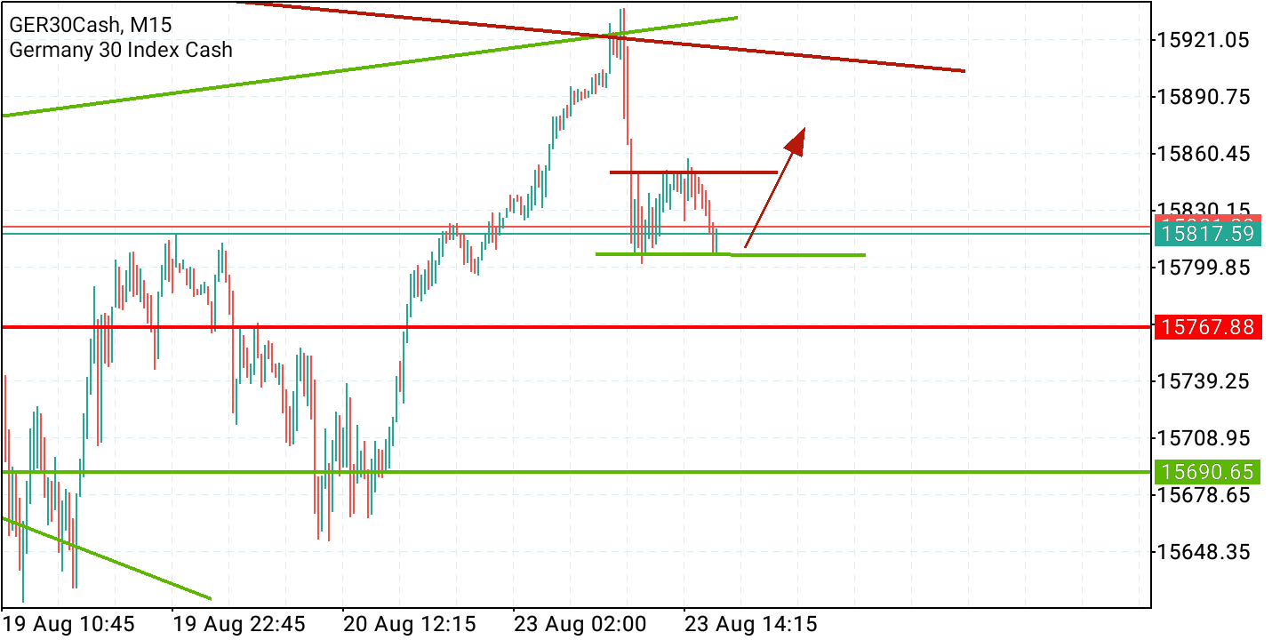 2021 QV-GDAXi-DJ-GOLD-EURUSD- JPY 1270490