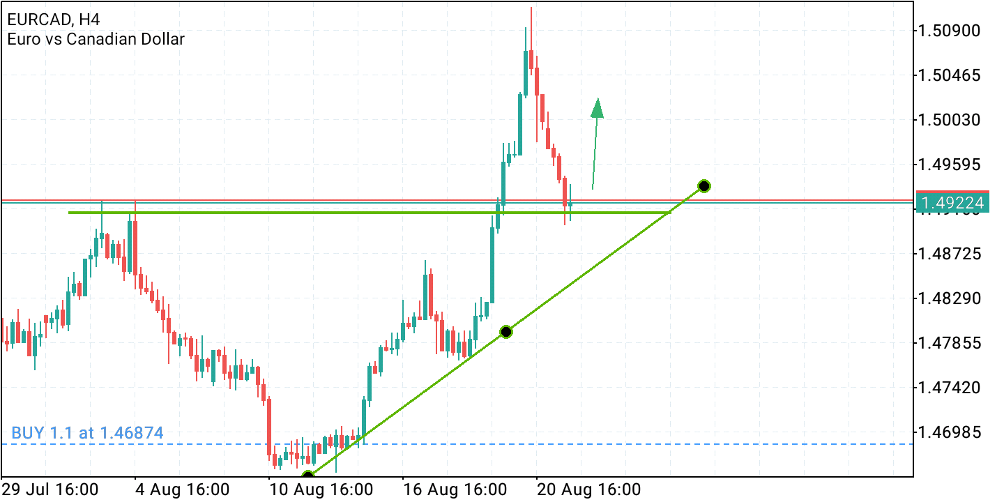 2021 QV-GDAXi-DJ-GOLD-EURUSD- JPY 1270497