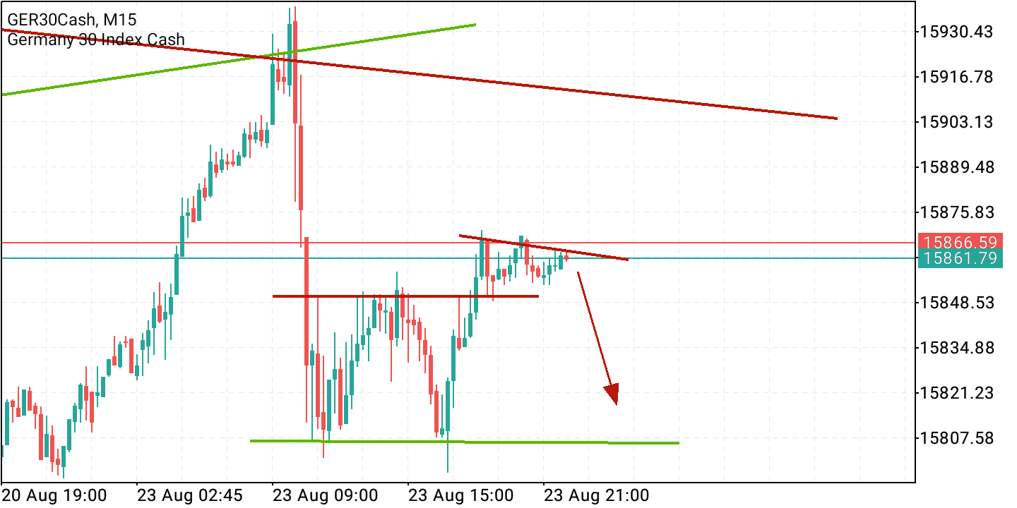 2021 QV-GDAXi-DJ-GOLD-EURUSD- JPY 1270538