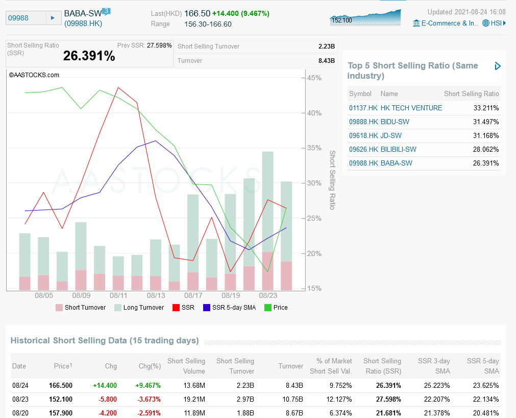 ALIBABA Group Holding 1270664