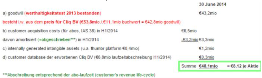 Cliq Digital AG - Turnaroundwette 1270790