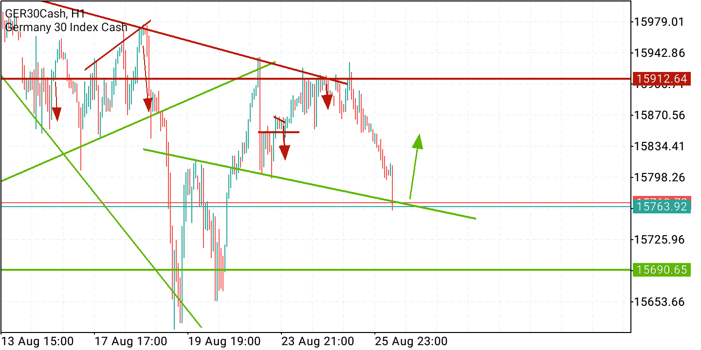2021 QV-GDAXi-DJ-GOLD-EURUSD- JPY 1270915