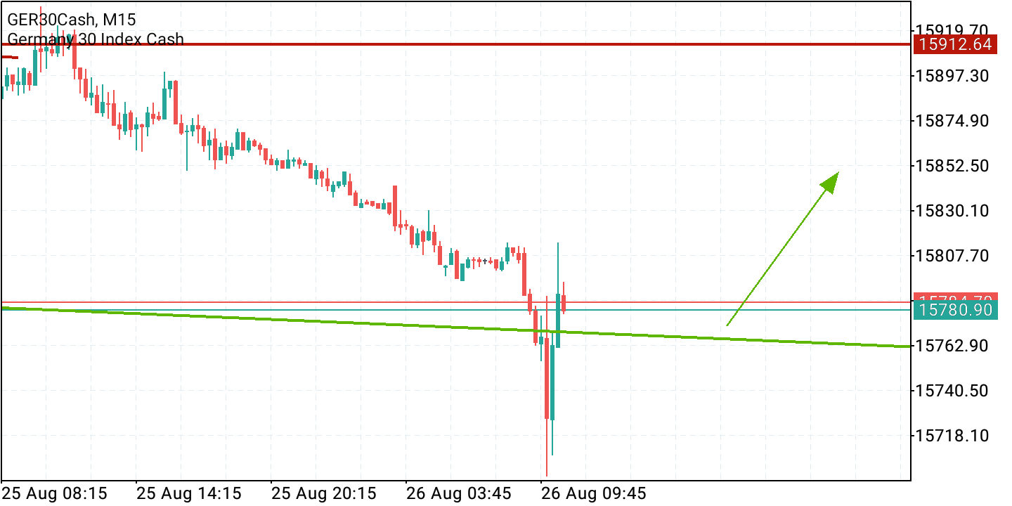 2021 QV-GDAXi-DJ-GOLD-EURUSD- JPY 1270929