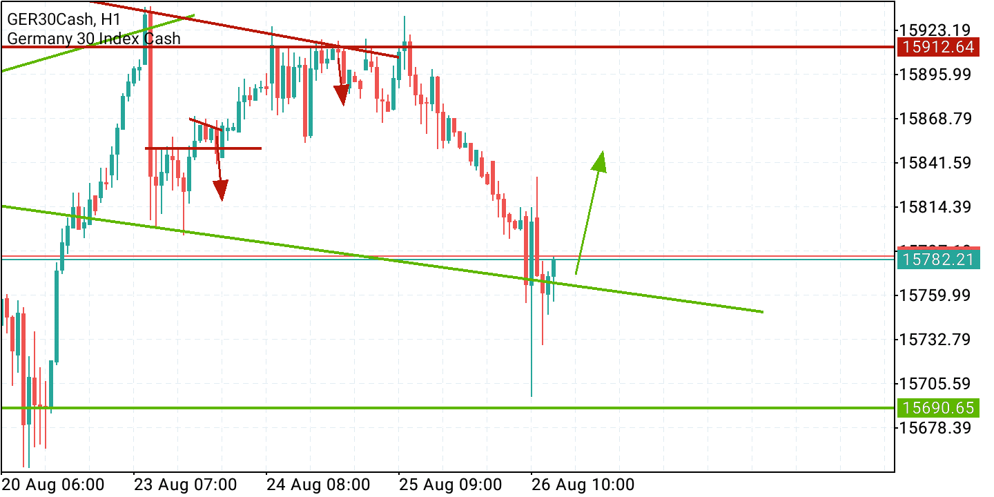 2021 QV-GDAXi-DJ-GOLD-EURUSD- JPY 1270982