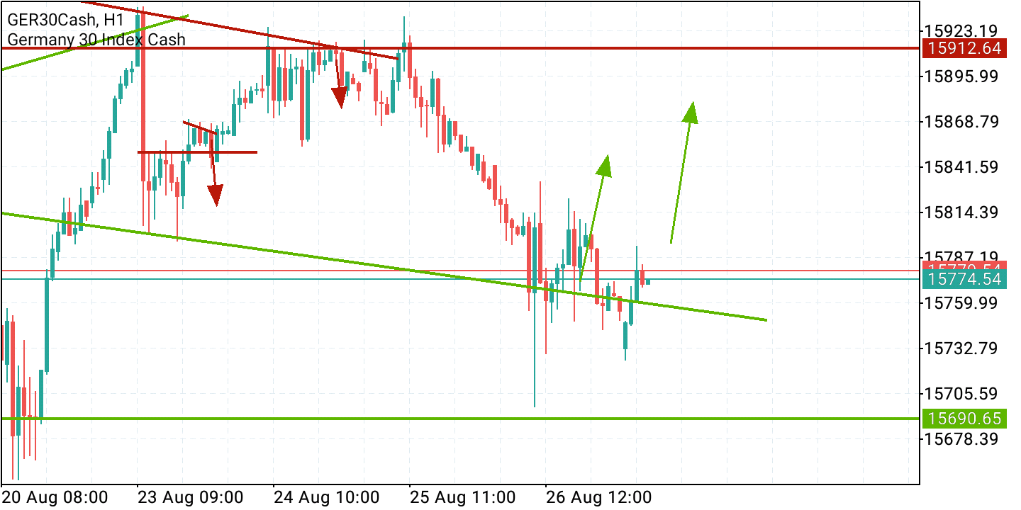2021 QV-GDAXi-DJ-GOLD-EURUSD- JPY 1271058