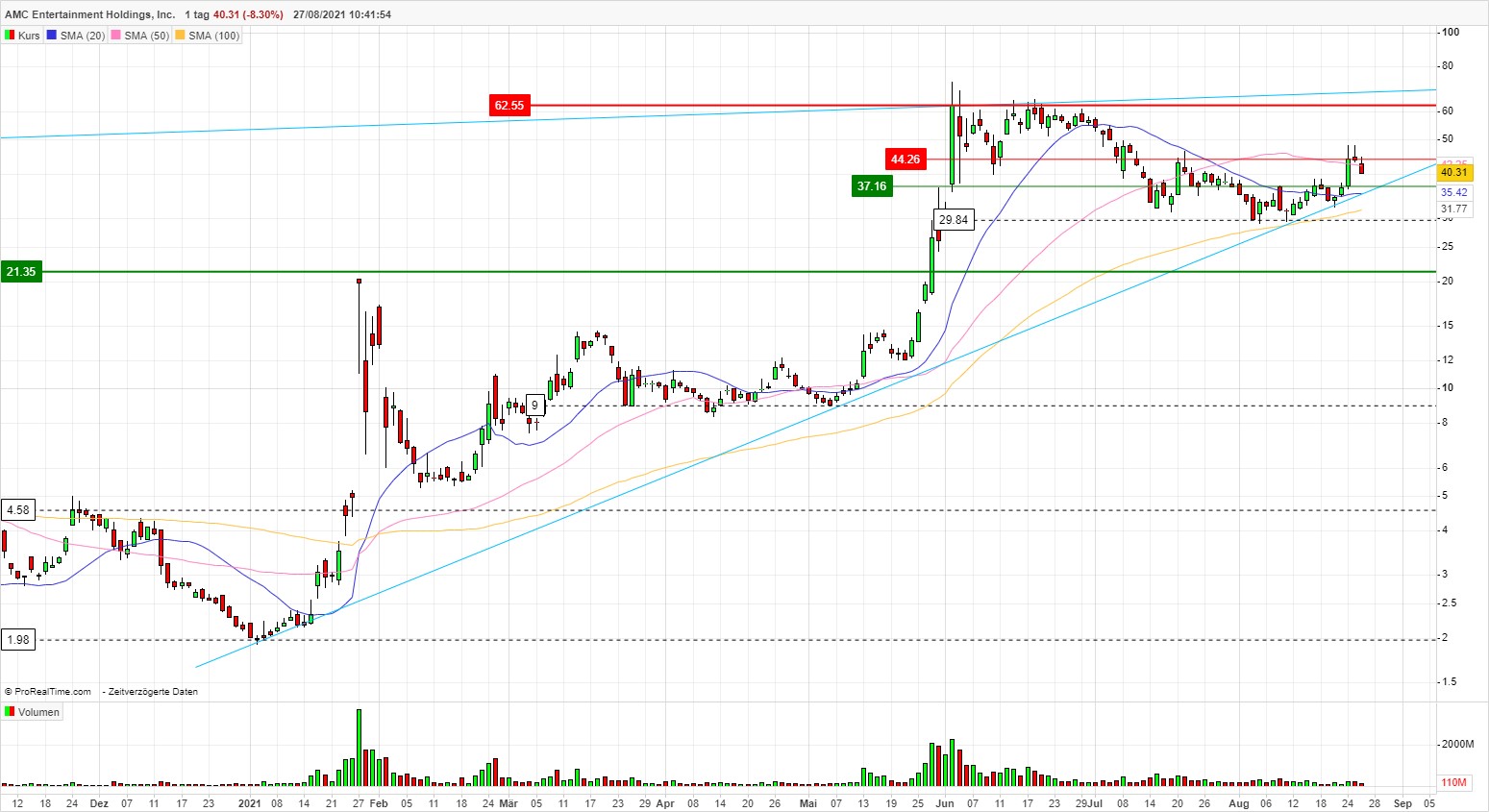 AMC Entertainment Holdings 2.0 - Todamoon?!? 1271119
