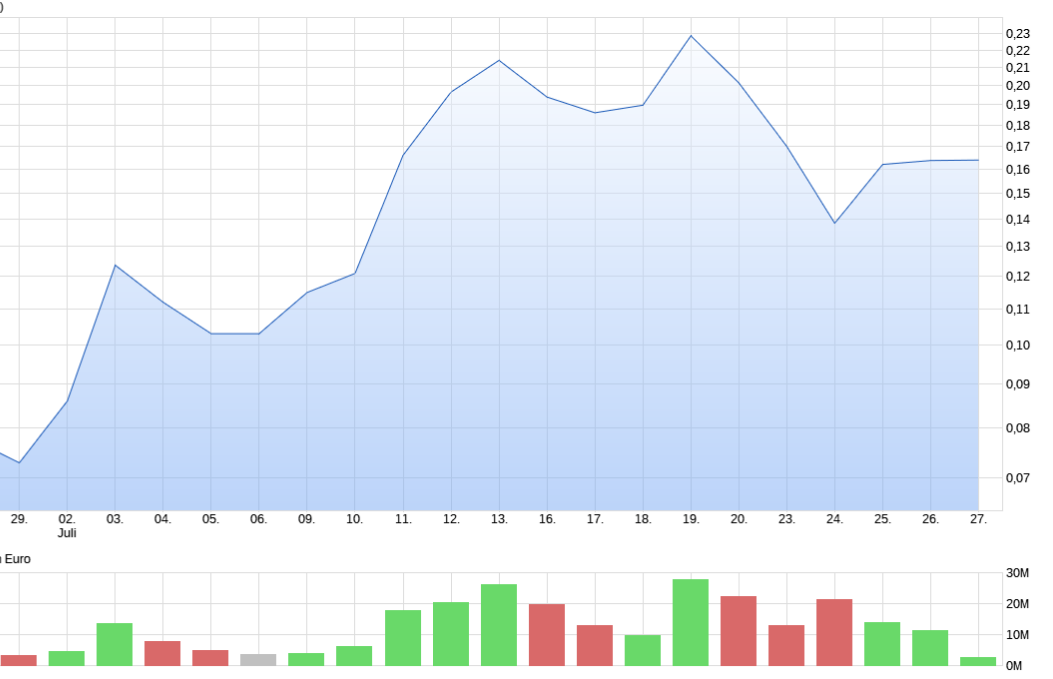 Steinhoff International Holdings N.V. 1271124