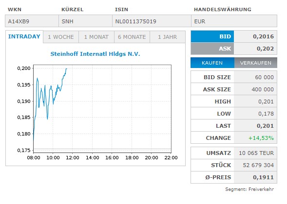 Steinhoff International Holdings N.V. 1271659