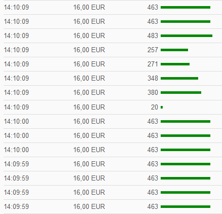 Nordex vor einer Neubewertung 1271918