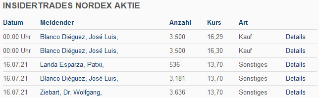 Nordex vor einer Neubewertung 1274582