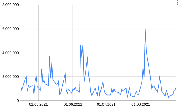 Cliq Digital AG - Turnaroundwette 1272328