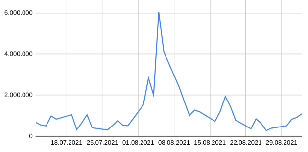 Cliq Digital AG - Turnaroundwette 1272342
