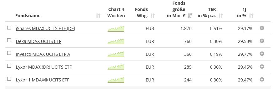 Aixtron- und die Banken stufen fröhlich auf kaufen 1272393
