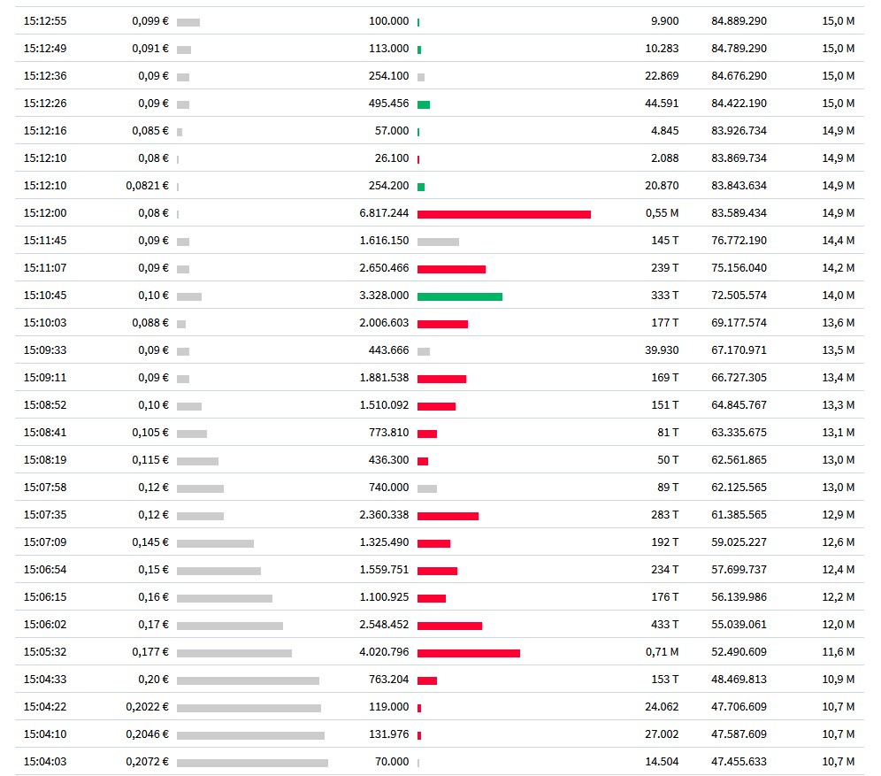 Steinhoff International Holdings N.V. 1272713