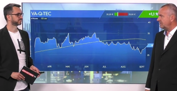 va-Q-tec Aktie (WKN: 663668) 1272816
