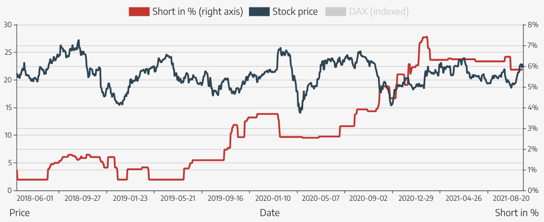 S+T AG - neuer TecDAX Kandidat? 1274611